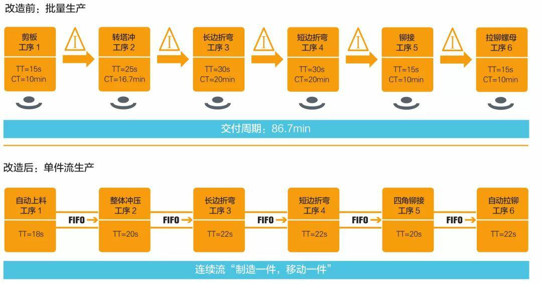 钣金加工产品在自动化及电梯行业中的应用 -皇冠·app官方站入口-Royal皇冠(中国) 钣金加工产品在自动化及电梯行业中的应用 -皇冠·app官方站入口-Royal皇冠(中国)