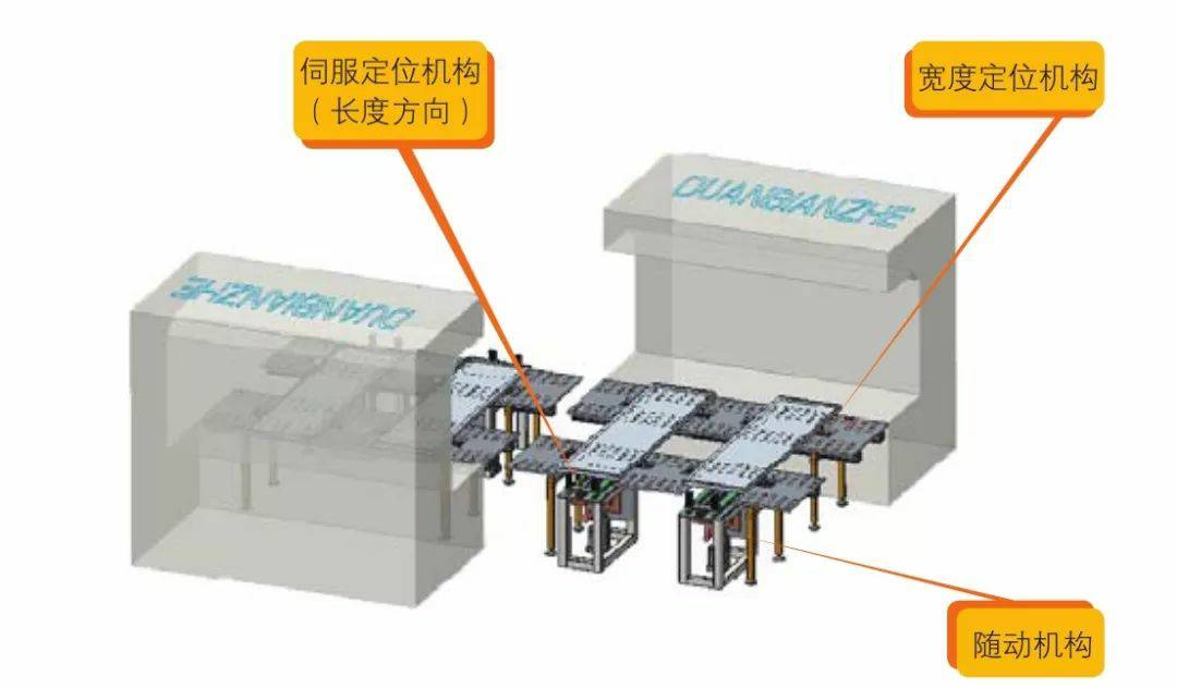 钣金加工产品在自动化及电梯行业中的应用 -皇冠·app官方站入口-Royal皇冠(中国) 钣金加工产品在自动化及电梯行业中的应用 -皇冠·app官方站入口-Royal皇冠(中国)