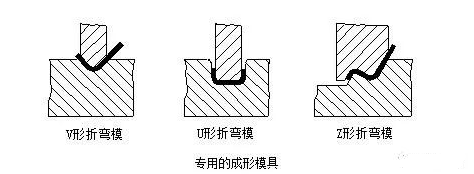 钣金加工中数控折弯加工零件范围及加工精度参数的详细解答-皇冠·app官方站入口-Royal皇冠(中国) 钣金加工中数控折弯加工零件范围及加工精度参数的详细解答-皇冠·app官方站入口-Royal皇冠(中国)