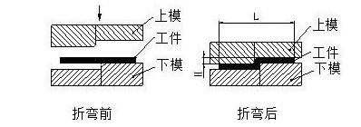 钣金加工中数控折弯加工零件范围及加工精度参数的详细解答-皇冠·app官方站入口-Royal皇冠(中国) 钣金加工中数控折弯加工零件范围及加工精度参数的详细解答-皇冠·app官方站入口-Royal皇冠(中国)