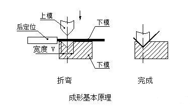 钣金加工中数控折弯加工零件范围及加工精度参数的详细解答-皇冠·app官方站入口-Royal皇冠(中国) 钣金加工中数控折弯加工零件范围及加工精度参数的详细解答-皇冠·app官方站入口-Royal皇冠(中国)