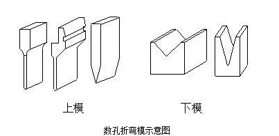 钣金加工中数控折弯加工零件范围及加工精度参数的详细解答-皇冠·app官方站入口-Royal皇冠(中国) 钣金加工中数控折弯加工零件范围及加工精度参数的详细解答-皇冠·app官方站入口-Royal皇冠(中国)