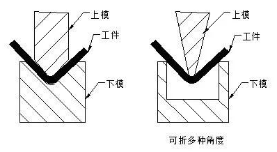 钣金加工中数控折弯加工零件范围及加工精度参数的详细解答-皇冠·app官方站入口-Royal皇冠(中国) 钣金加工中数控折弯加工零件范围及加工精度参数的详细解答-皇冠·app官方站入口-Royal皇冠(中国)