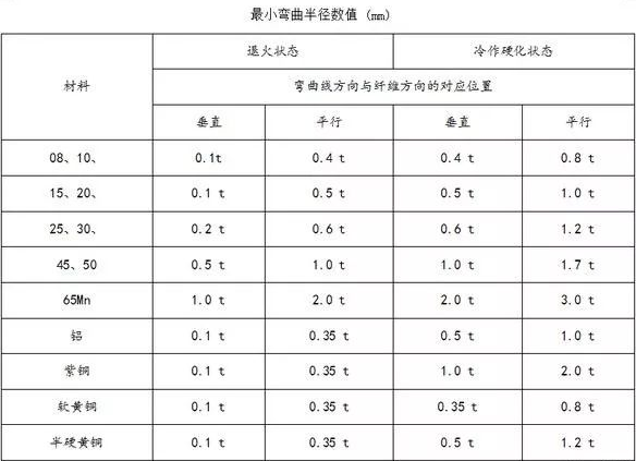 钣金加工中数控折弯加工零件范围及加工精度参数的详细解答-皇冠·app官方站入口-Royal皇冠(中国) 钣金加工中数控折弯加工零件范围及加工精度参数的详细解答-皇冠·app官方站入口-Royal皇冠(中国)