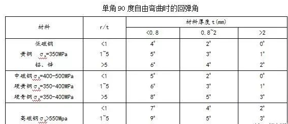 钣金加工中数控折弯加工零件范围及加工精度参数的详细解答-皇冠·app官方站入口-Royal皇冠(中国) 钣金加工中数控折弯加工零件范围及加工精度参数的详细解答-皇冠·app官方站入口-Royal皇冠(中国)