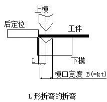 钣金加工中数控折弯加工零件范围及加工精度参数的详细解答-皇冠·app官方站入口-Royal皇冠(中国) 钣金加工中数控折弯加工零件范围及加工精度参数的详细解答-皇冠·app官方站入口-Royal皇冠(中国)