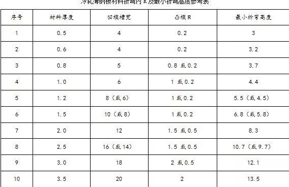 钣金加工中数控折弯加工零件范围及加工精度参数的详细解答-皇冠·app官方站入口-Royal皇冠(中国) 钣金加工中数控折弯加工零件范围及加工精度参数的详细解答-皇冠·app官方站入口-Royal皇冠(中国)
