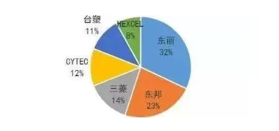 涉及钣金加工行业、全球领先的高客户设备-皇冠·app官方站入口-Royal皇冠(中国) 涉及钣金加工行业、全球领先的高客户设备-皇冠·app官方站入口-Royal皇冠(中国)